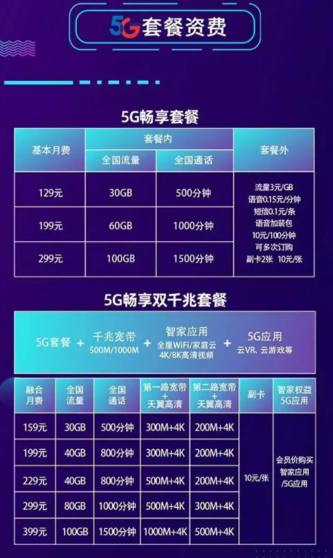 電信5G.png