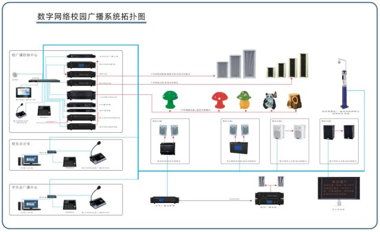 人們對校園智能廣播系統(tǒng)的要求和實(shí)現(xiàn)方式有哪些