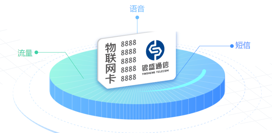 銀盛通信流量卡業(yè)務(wù)方案，手機(jī)卡充值系列問題解決方法