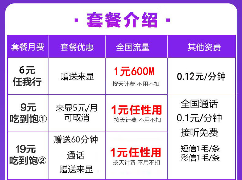 小米移動吃到飽流量套餐 月租最低6元全國流量1元任性用