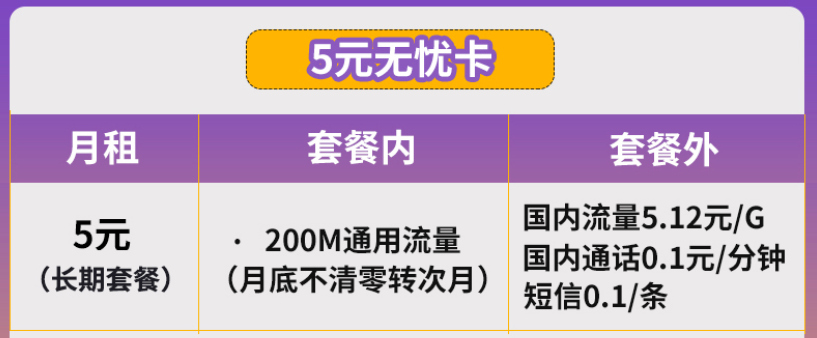 長(zhǎng)沙電信卡 5元無憂卡流量月底不清零長(zhǎng)期套餐無合約