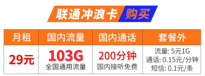 長春聯(lián)通沖浪卡 月租低至29元包含103G全國流量+200分鐘國內(nèi)通話 全國通用無漫游