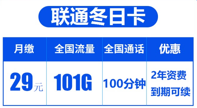 商丘聯(lián)通冬日卡 29元可享101G全國(guó)流量+100分鐘全國(guó)通話 2年資費(fèi) 到期可續(xù)