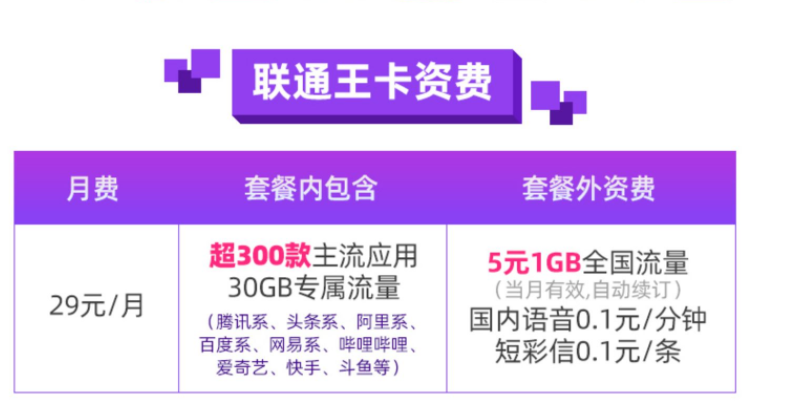 聯(lián)通大王卡 套餐介紹30GB專屬流量超300款應(yīng)用實用推薦