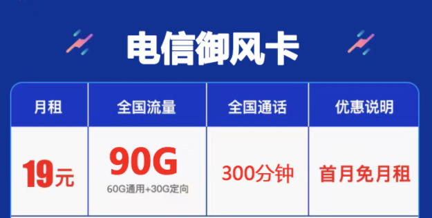 中國(guó)云南電信流量卡 無合約套餐卡上網(wǎng)大流量?jī)H需19元百G流量手機(jī)卡