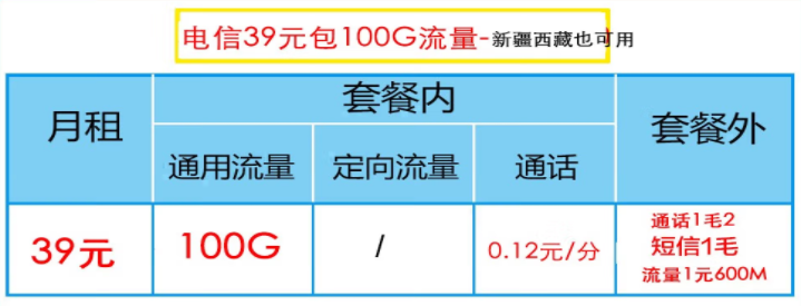 電信流量卡哪一款最劃算？電信性價比高的流量卡推薦——新疆西藏可用