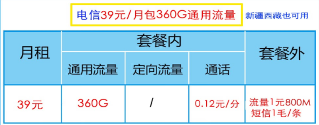 電信有哪些39元流量卡（電信39元流量卡是什么套餐）？2022年公認(rèn)好用的電信流量卡