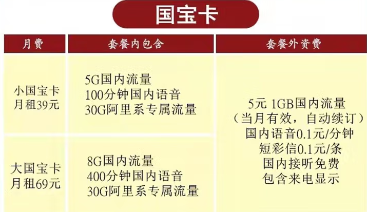 西藏聯(lián)通重磅推出無限上網(wǎng)流量卡 小國寶卡39元/月+5G通用+30G專屬+100分鐘通話 日喀則