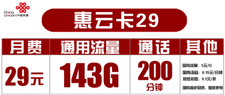 聯(lián)通29元套餐有哪些？聯(lián)通惠云卡29元套餐介紹 143G通用流量+200分鐘通話