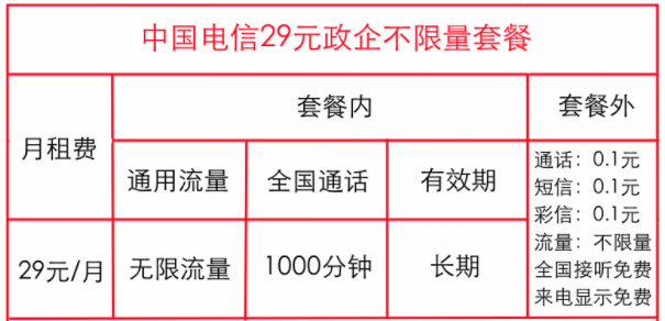 中國電信政企卡不限量套餐是什么？【政企永久套餐】沈陽電信29元全國流量不限量1000分鐘全國通話