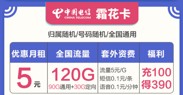 選擇什么樣的流量卡套餐最好？電信流量卡套餐最低月租5元起120G大流量?jī)?yōu)惠力度大時(shí)間長(zhǎng)