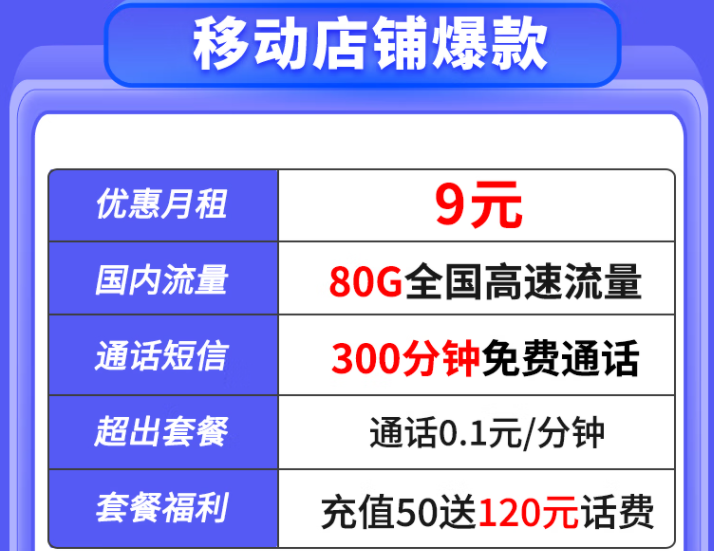 移動(dòng)店鋪爆款流量卡套餐推薦 低至9元+80G流量+300分鐘免費(fèi)通話的電話卡