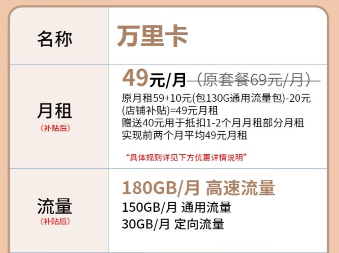 讀萬卷書行萬里路 電信萬里卡流量套餐49元含180G全國流量超值優(yōu)惠等你來看