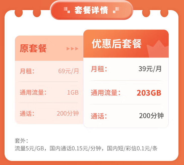 中國聯(lián)通39元通用卡、電信大通卡套餐推薦 兩種優(yōu)惠套餐任君選擇