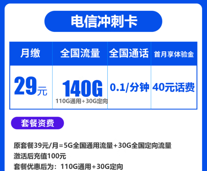 春節(jié)將至走親訪友必備流量卡套餐 電信沖刺卡、暢南卡29元140G全國流量不限速