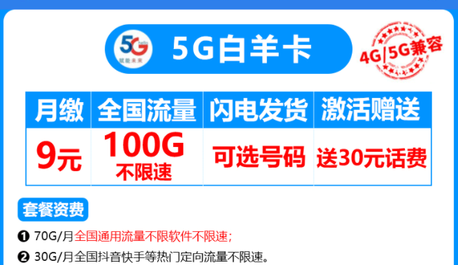 有沒有4G、5G通用的流量卡套餐？電信5G白羊卡4G、5G兼容月租僅需9元享100G流量