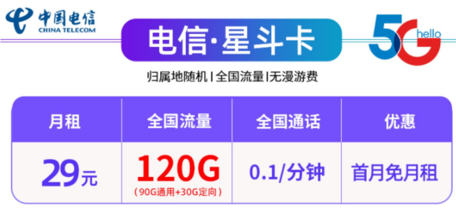 中國(guó)電信29元100G、120G全國(guó)流量不限速流量卡套餐推薦，首月免租