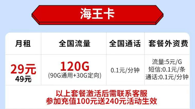 不知道選什么樣的流量卡套餐？看看這套電信海王卡29元120G全國(guó)流量+首免?