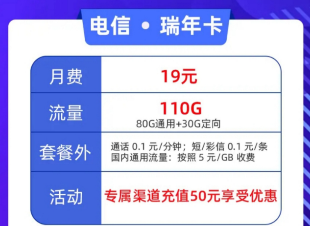 超優(yōu)惠的流量卡套餐哪里買？電信瑞年卡月租19元=80G通用+30G定向