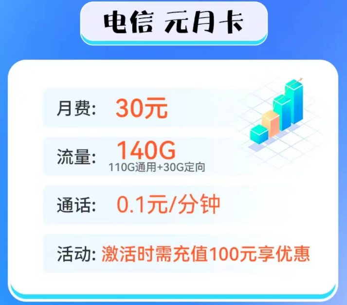 100G以上的流量卡套餐推薦 電信元月卡、電信新星越歸屬地隨機可選號超值優(yōu)惠