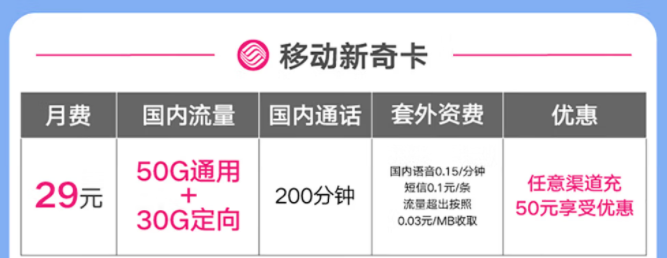 移動有好用的流量卡套餐嗎？移動新奇卡|29元=50G通用+30G定向+200分鐘免費(fèi)通話