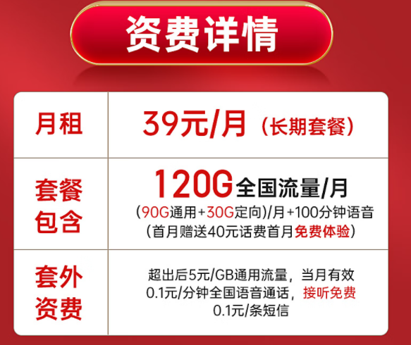 長期套餐電信啟明卡【月租39元長期，包含90G通用+30G定向+100分鐘通話】