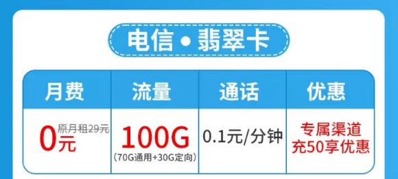 流量卡套餐激活后流量怎么不夠數(shù)？是假的嗎？超優(yōu)秀的電信流量卡了解一下！