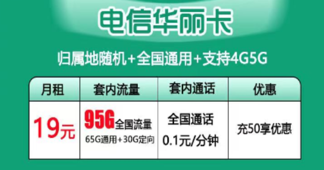 "電信華麗卡"19元月租90G流量0元領(lǐng)??！電信流量卡優(yōu)惠推薦！