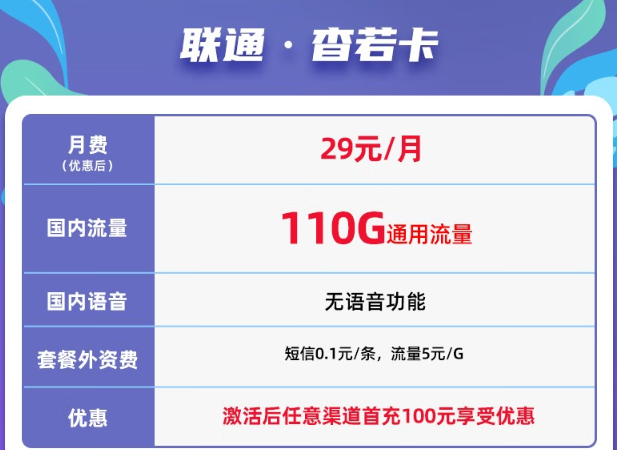 無(wú)語(yǔ)音功能、免費(fèi)領(lǐng)取聯(lián)通29元杳若卡|110G通用+首充100元！