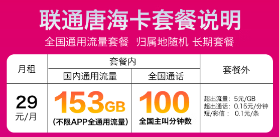 聯(lián)通29元流量卡—153G、101G全通用流量任選！