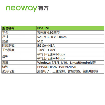 Neoway有方科技 N510M 5G通信模塊 評估開發(fā)套件圖片3